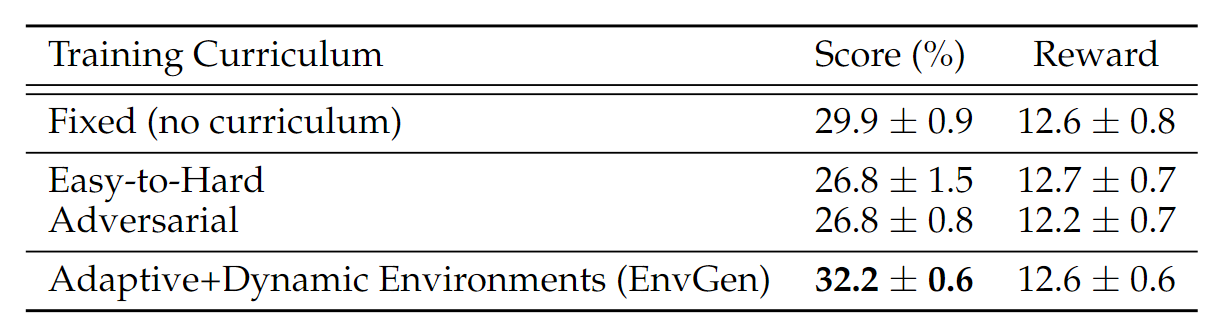 table1