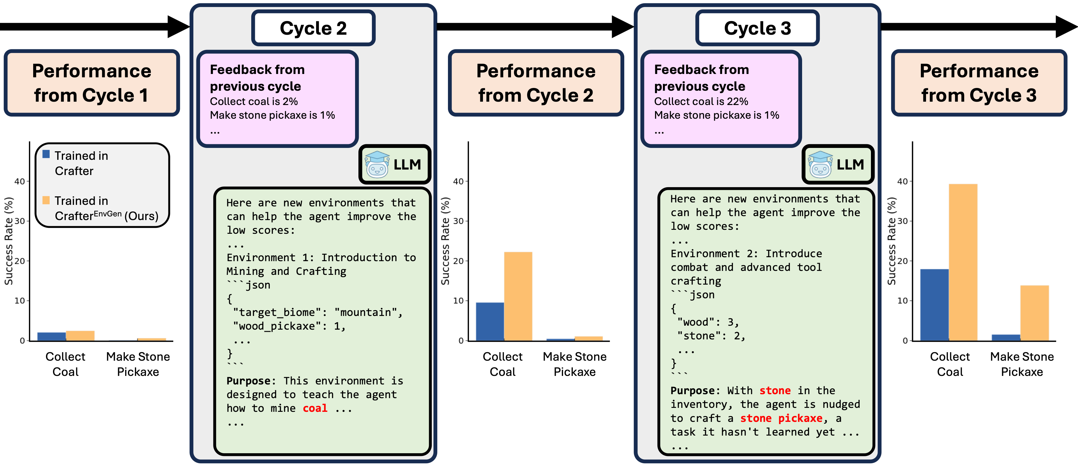 cycle_progress